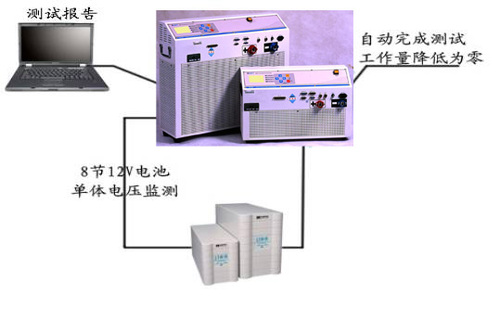 交流智能假負載工作示意圖