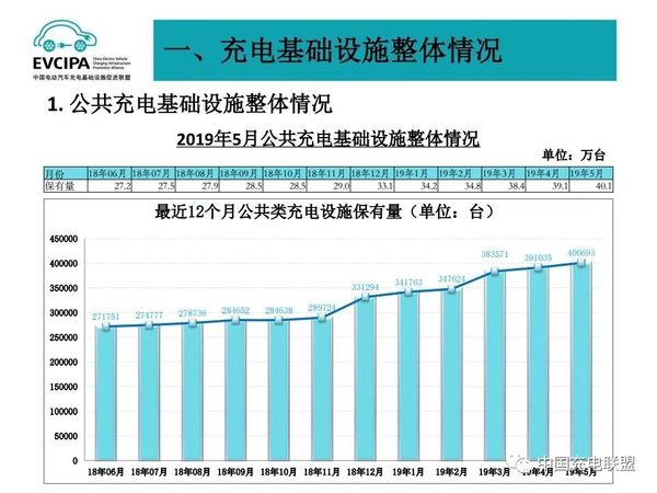 5月電動汽車充電基礎設施運行情況2.jpg