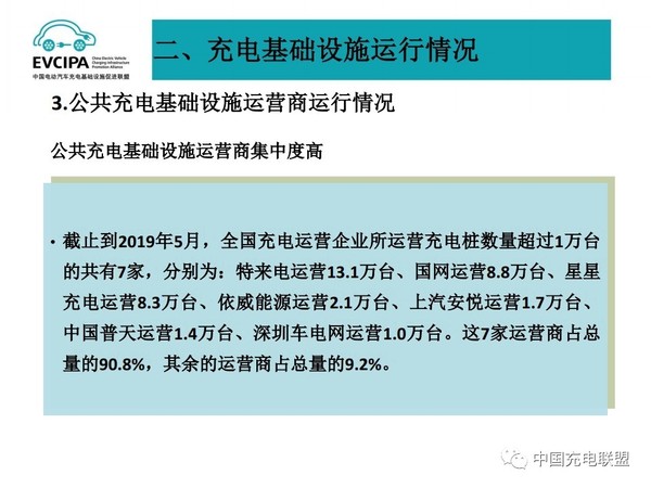 5月電動汽車充電基礎設施運行情況12.jpg