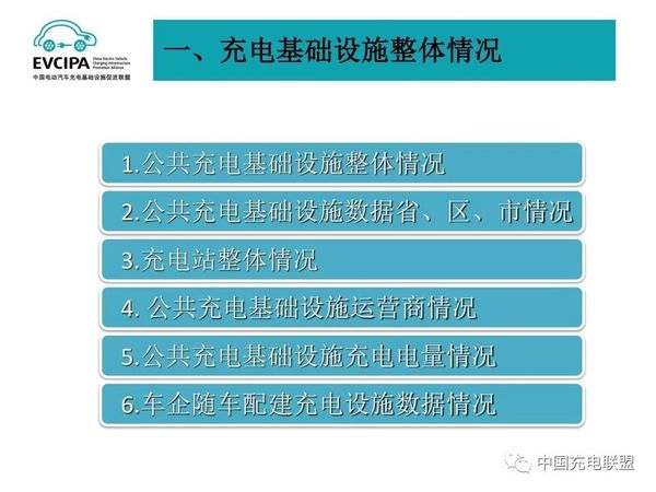 5月電動汽車充電基礎設施運行情況1.jpg