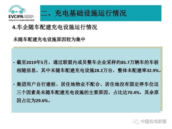 5月電動汽車充電基礎設施運行情況13.jpg