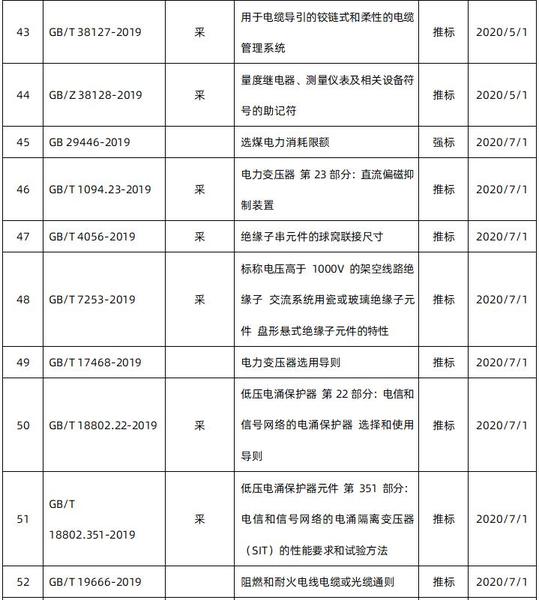 2020即將實施電力電氣國家標準6.jpg