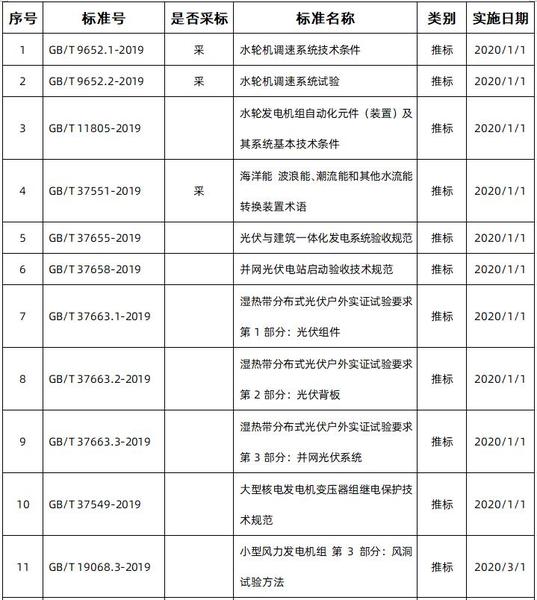 2020即將實施電力電氣國家標準9.jpg