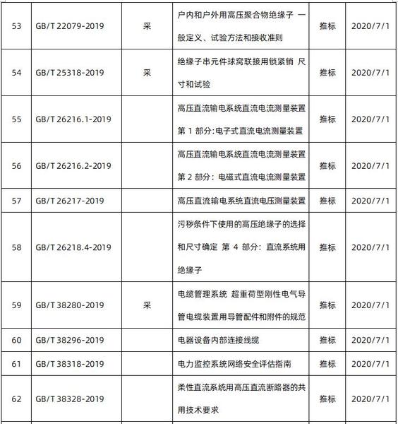 2020即將實施電力電氣國家標準7.jpg