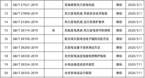 2020即將實施電力電氣國家標準10.jpg