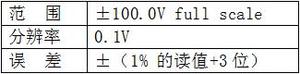 FYZ-120參數1.jpg