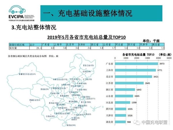 5月电动汽车充电基础设施运行情况4.jpg