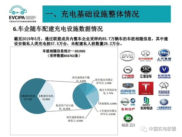 5月電動汽車充電基礎設施運行情況7.jpg