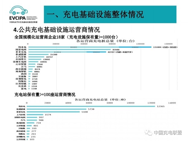 5月電動汽車充電基礎設施運行情況5.jpg