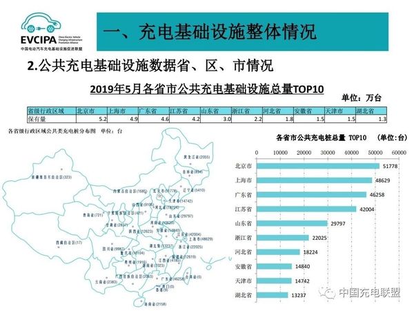 5月電動汽車充電基礎設施運行情況3.jpg