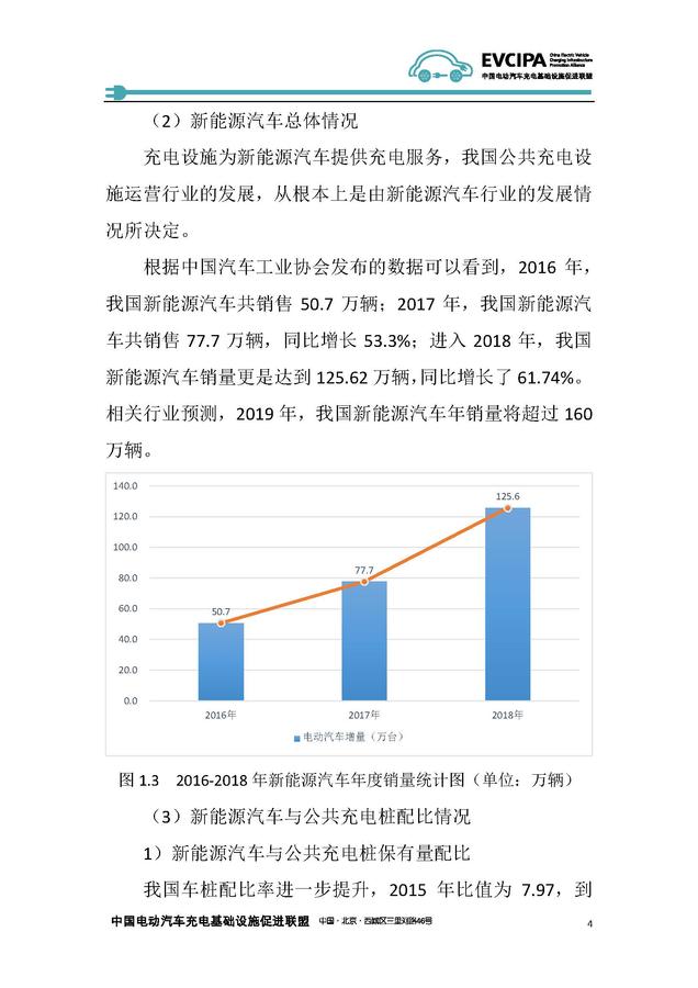 《2018-2019年度中國充電基礎設施發展報告》——中國電動汽車充電基礎設施促進聯盟_頁面_10.jpg