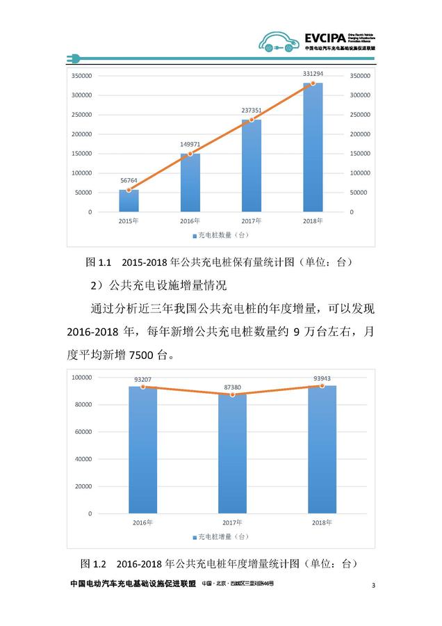 《2018-2019年度中國充電基礎設施發展報告》——中國電動汽車充電基礎設施促進聯盟_頁面_09.jpg