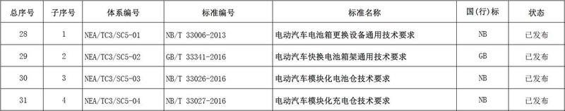 SC5换电系统与设备(共设置4项).jpg