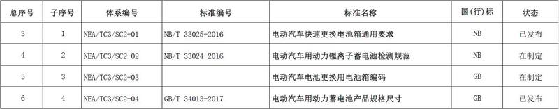 SC2 动力电池箱(共设置4项).jpg