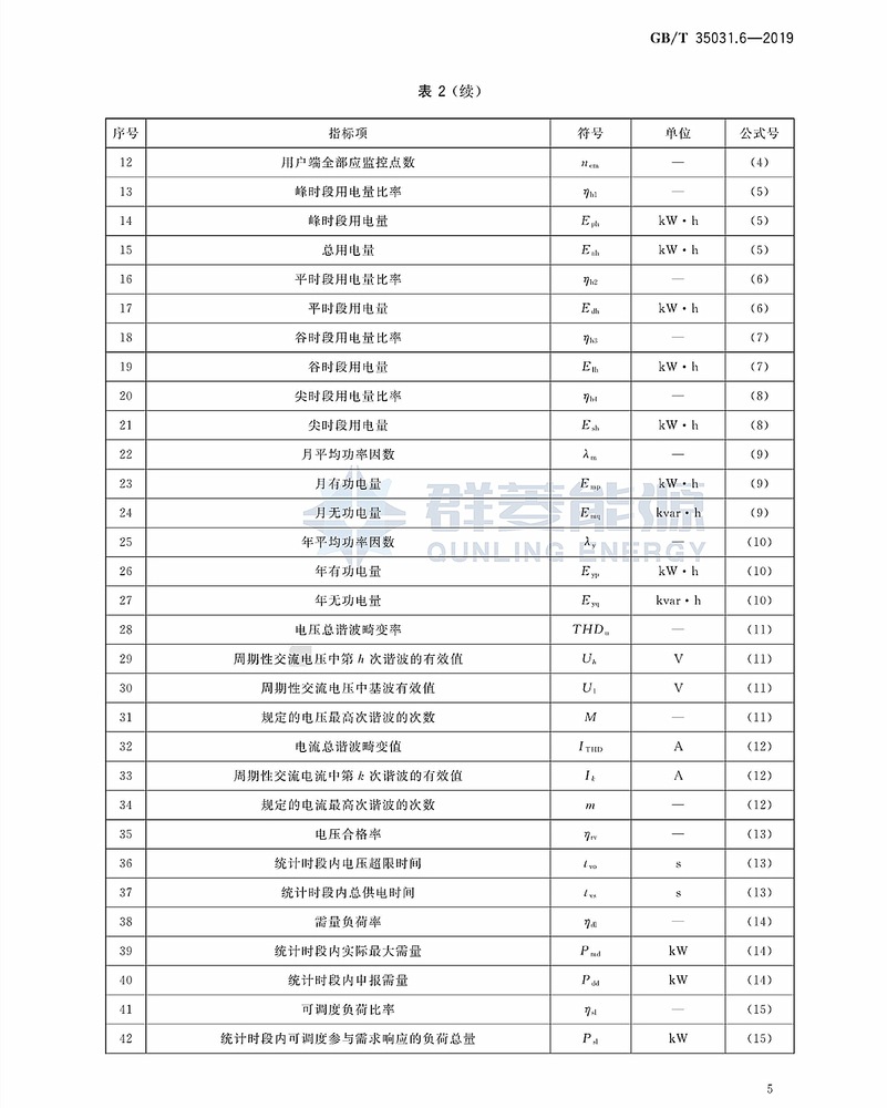 GB∕T 35031.6-2019 用户端能源管理系统 第6部分：管理指标体系_页面_08.jpg