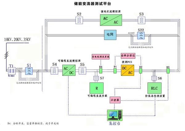 储能变流器测试平台.jpg