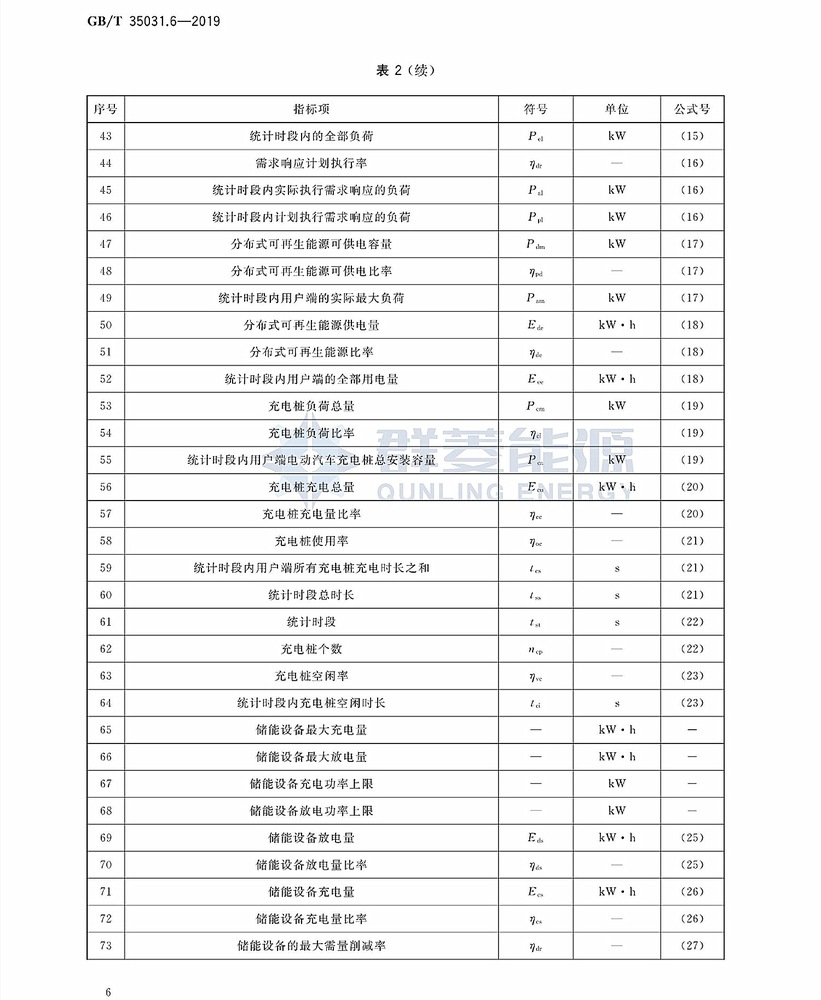 GB∕T 35031.6-2019 用戶端能源管理系統 第6部分：管理指標體系_頁面_09.jpg