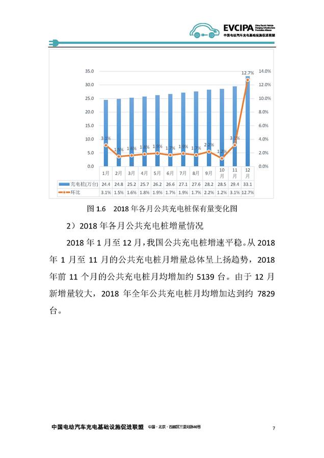 《2018-2019年度中國充電基礎設施發展報告》——中國電動汽車充電基礎設施促進聯盟_頁面_13.jpg