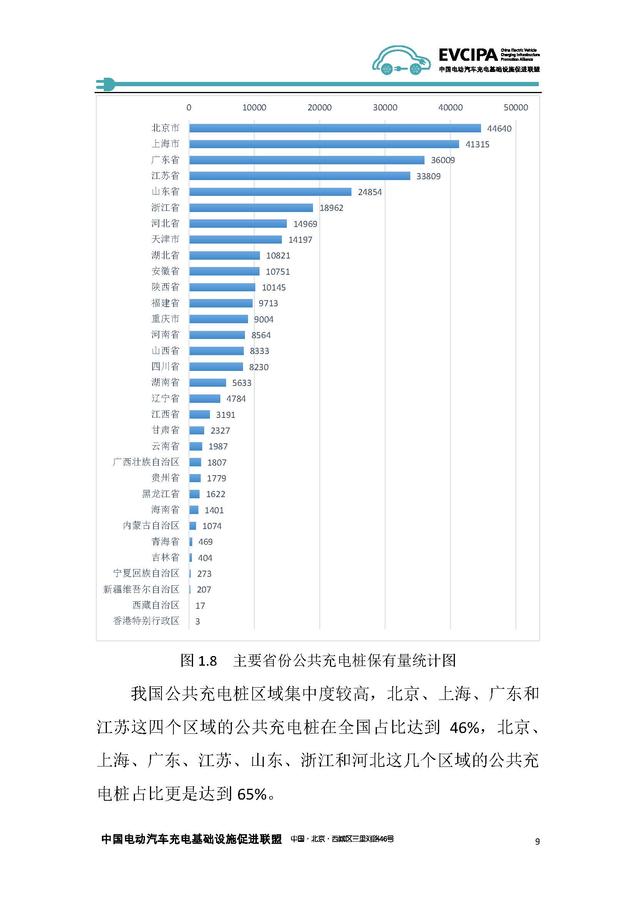 《2018-2019年度中國充電基礎設施發展報告》——中國電動汽車充電基礎設施促進聯盟_頁面_15.jpg