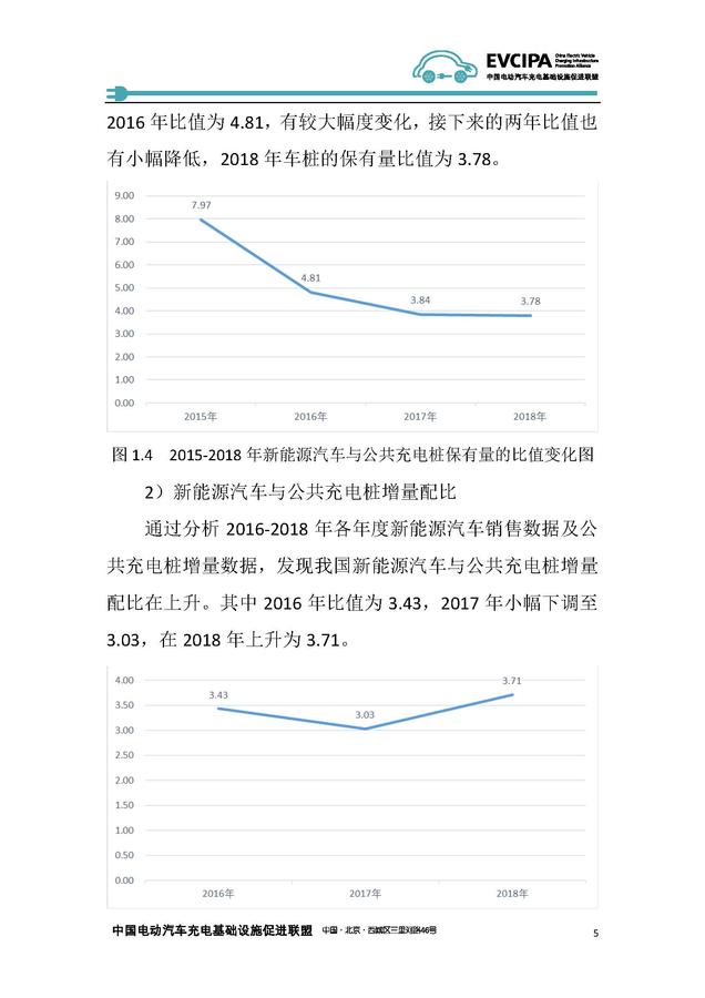 《2018-2019年度中國充電基礎設施發展報告》——中國電動汽車充電基礎設施促進聯盟_頁面_11.jpg