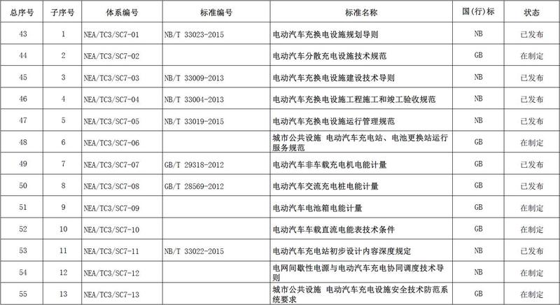 SC7 建设与运行(共设置13项).jpg