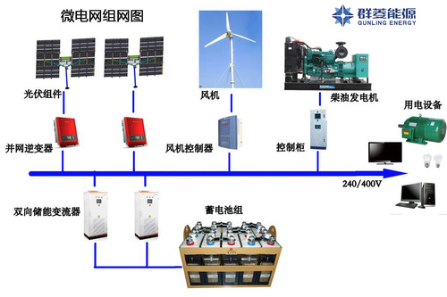 分布式微電網組網圖.jpg