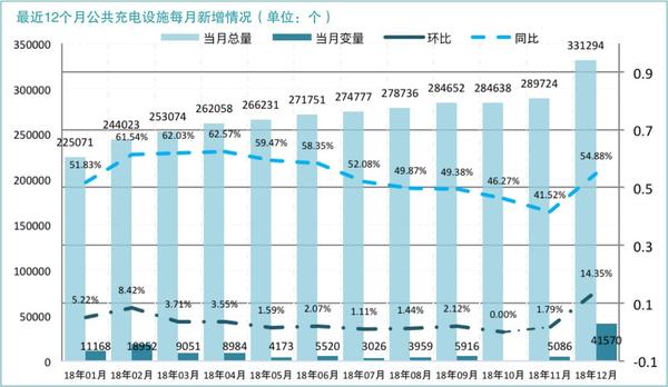 1充电设施建设情况.jpg