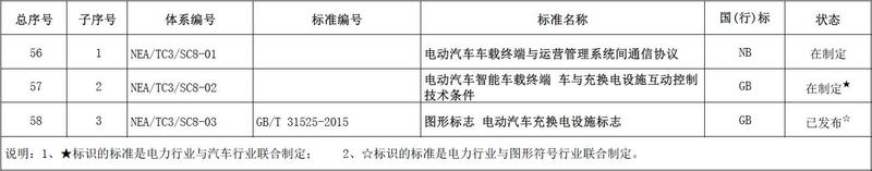 SC8 附加设备(共设置3项).jpg