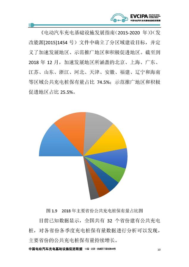 《2018-2019年度中國充電基礎設施發展報告》——中國電動汽車充電基礎設施促進聯盟_頁面_16.jpg