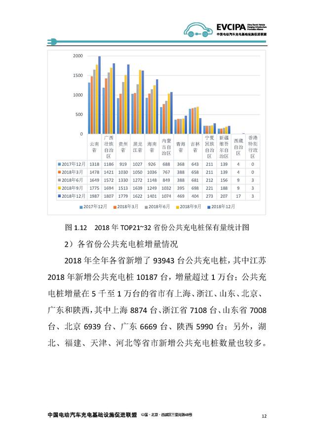 《2018-2019年度中國充電基礎設施發展報告》——中國電動汽車充電基礎設施促進聯盟_頁面_18.jpg