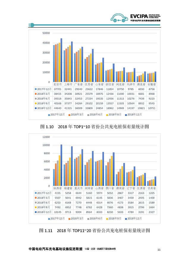 《2018-2019年度中國充電基礎設施發展報告》——中國電動汽車充電基礎設施促進聯盟_頁面_17.jpg