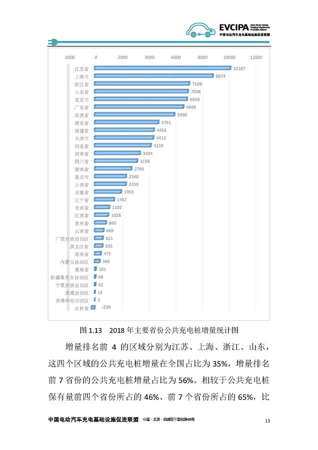 《2018-2019年度中國充電基礎設施發展報告》——中國電動汽車充電基礎設施促進聯盟_頁面_19.jpg