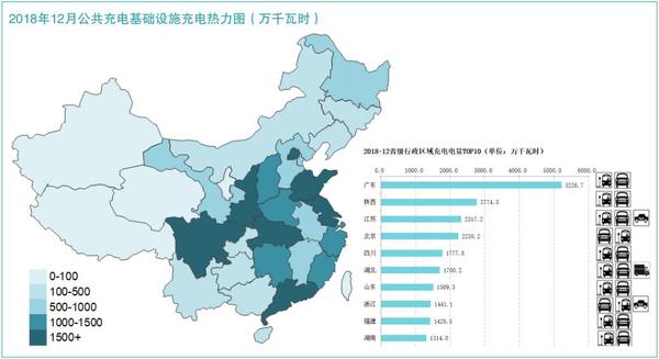 4充電電量統計.jpg