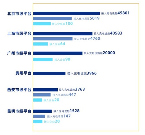 政府級充電設施平臺 統計2.jpg