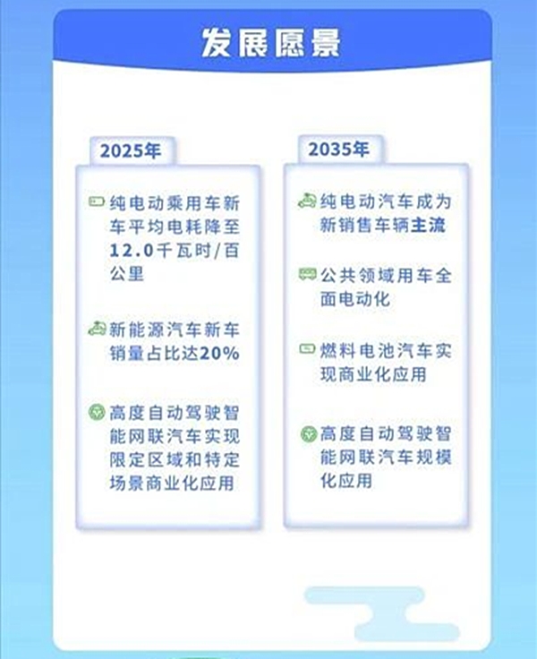 新能源汽车产业开展规划（2021-2035年）5.jpg
