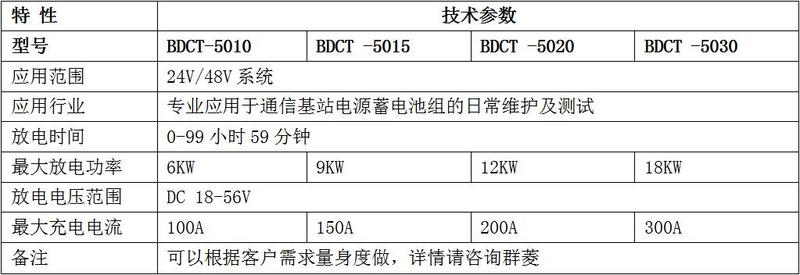 BDCT蓄电池放电机产品规格.jpg