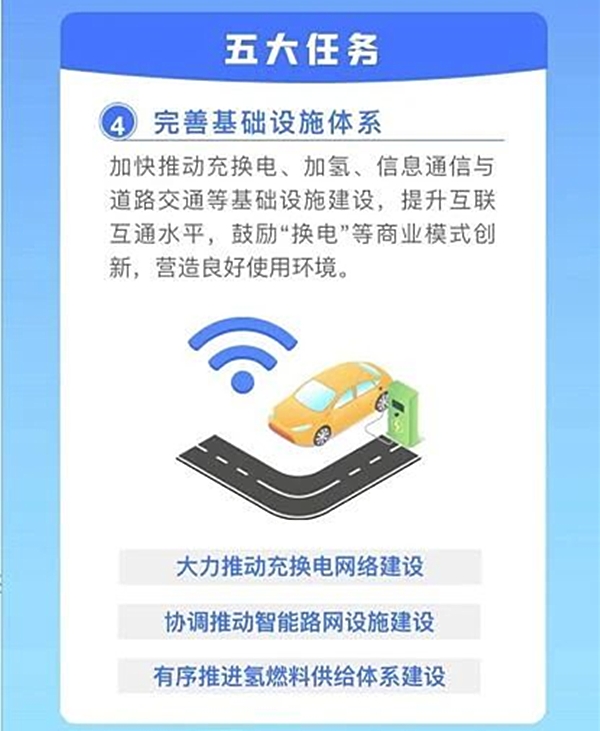 新能源汽车产业开展规划（2021-2035年）9.jpg