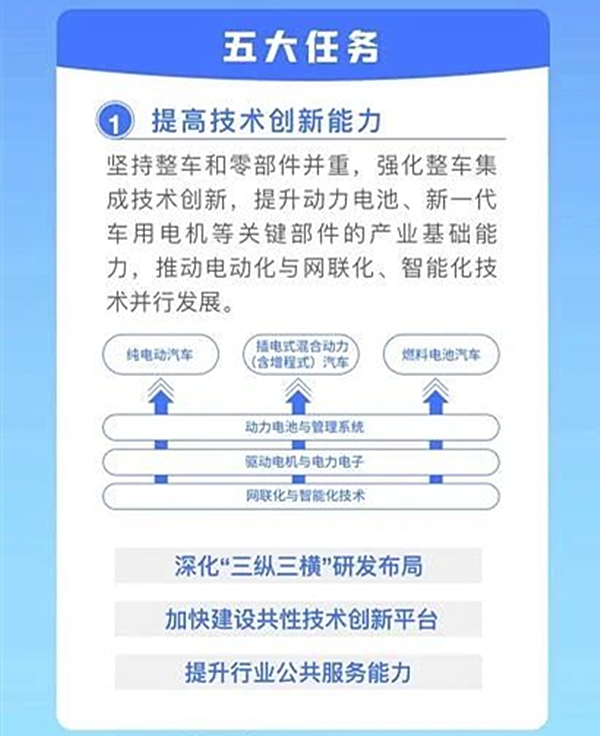 新能源汽车产业开展规划（2021-2035年）6.jpg