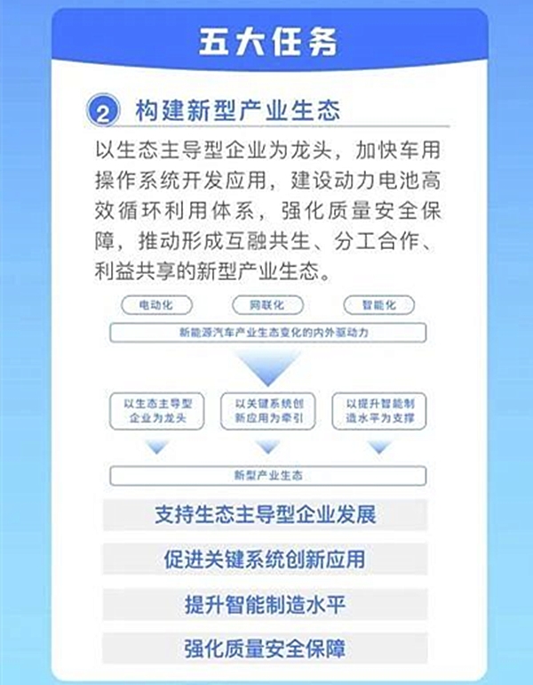 新能源汽车产业开展规划（2021-2035年）7.jpg