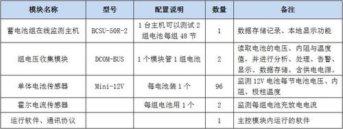 DCOM-BUS系統配置清單.jpg