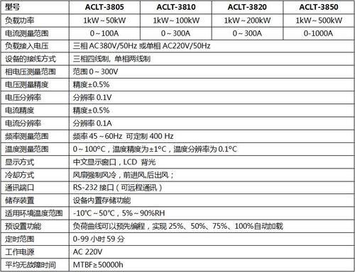 交流智能假負載-技術參數.jpg