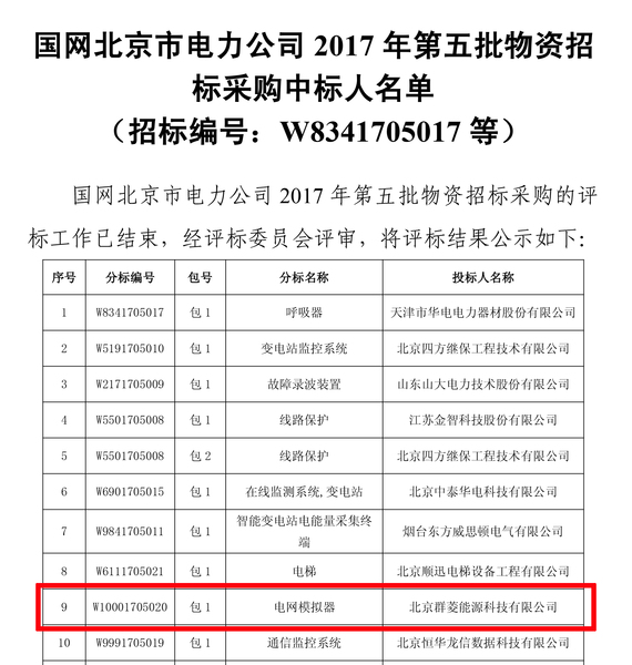 国网北京市电力公司2017年第五批物资招标采购招标人名单