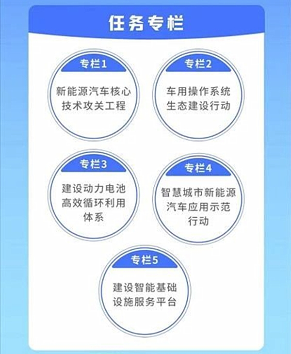 新能源汽车产业开展规划（2021-2035年）11.jpg