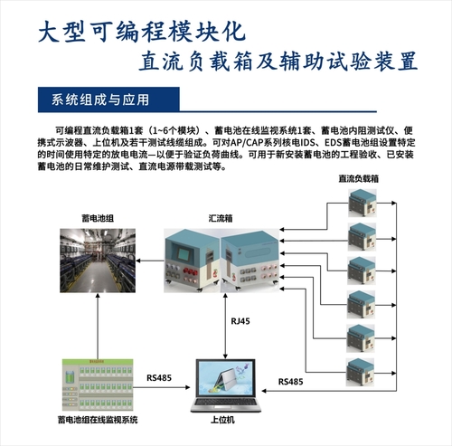 大型可編程模塊化直流負載箱及輔助試驗裝置 群菱易拉寶200x80(1).jpg