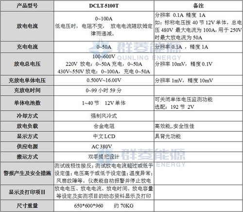 DCLT-5100T技術參數.jpg