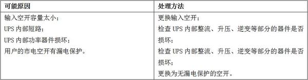 UPS常見故障原因分析及處理方法4.jpg