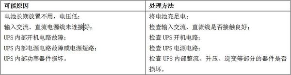 UPS常見故障原因分析及處理方法3.jpg