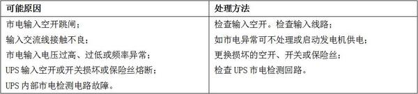 UPS常見故障原因分析及處理方法1.jpg