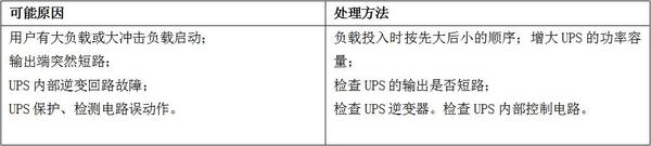 UPS常見故障原因分析及處理方法5.jpg