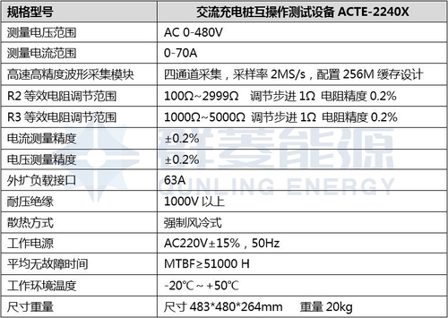 交流充電樁互操作測試設備ACTE-2240X 技術參數.jpg